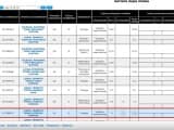 Nota surpriză primită de un elev din Caracal după contestație la BAC. Luase inițial 7,30 la Limba Română